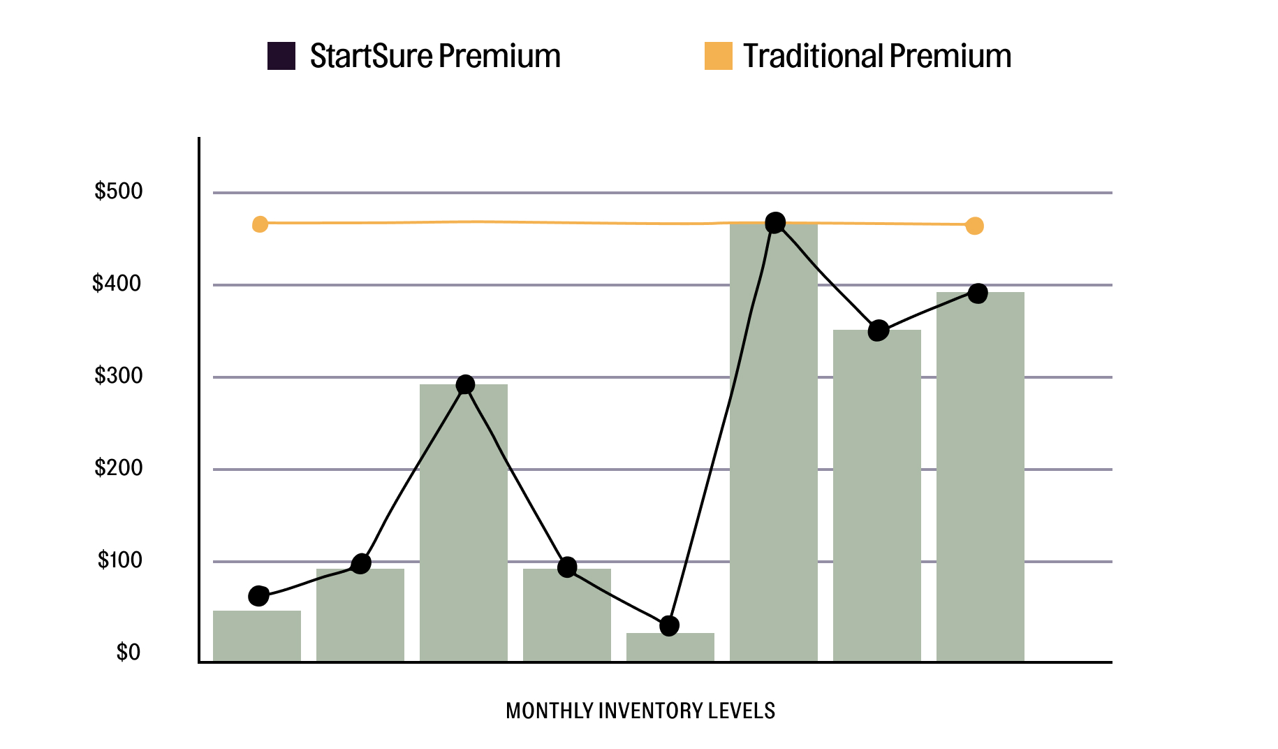 StartSure - Policy - Inventory Insurance